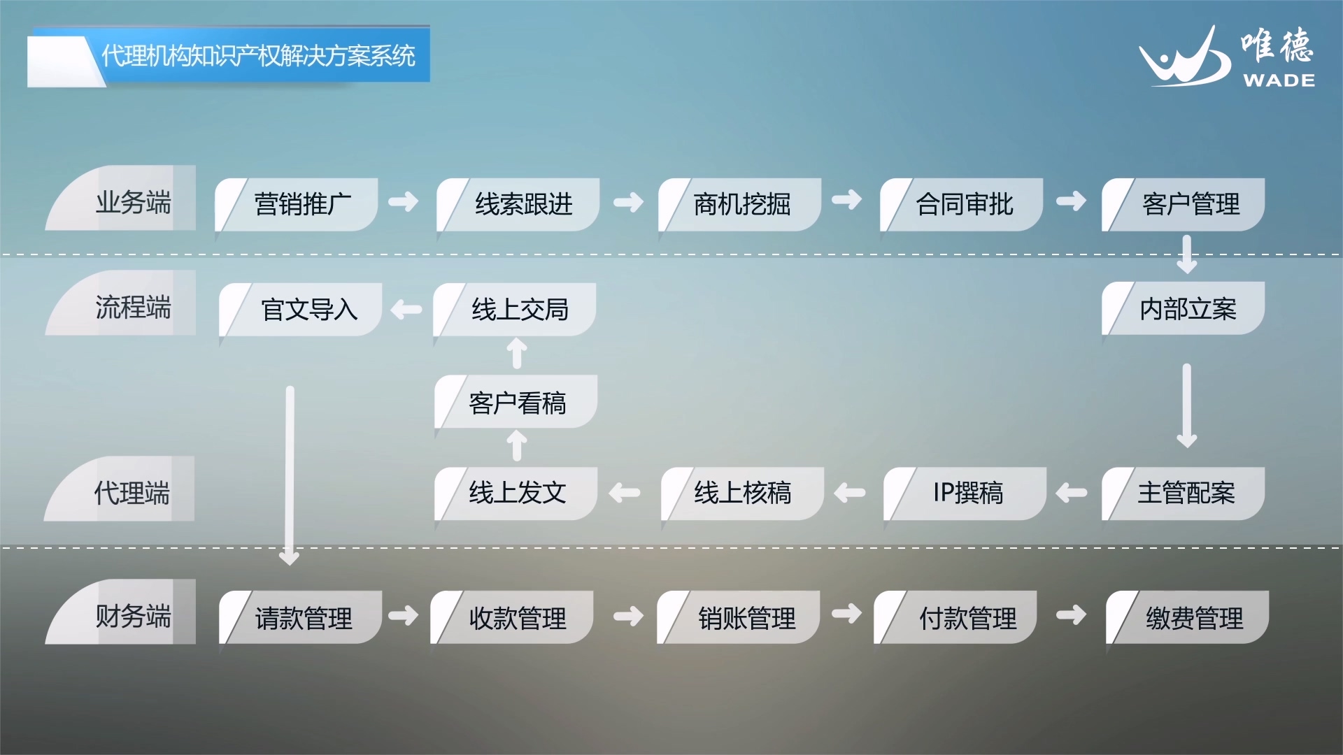 知识产权培训【图文视频】