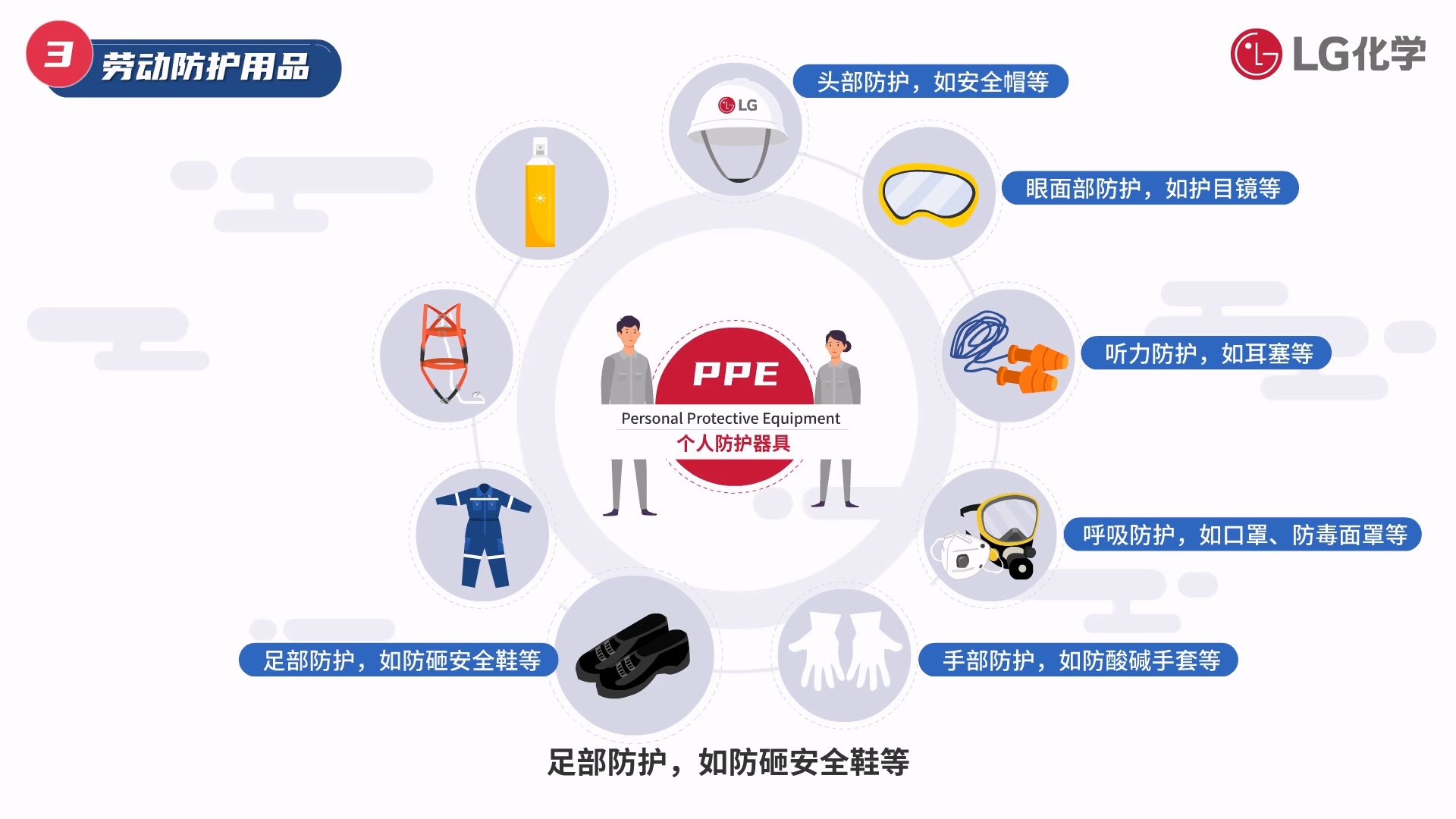 作业人员消防安全【培训视频】