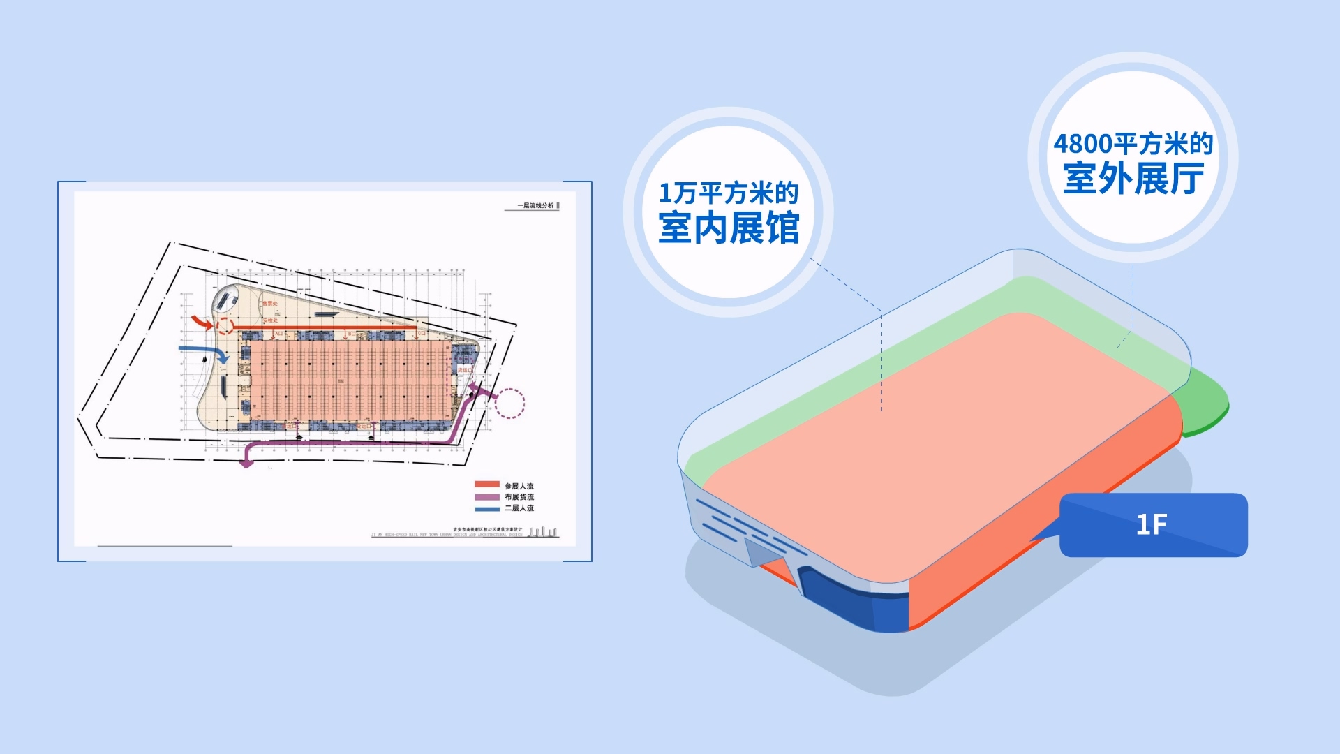 区域发展规划【图文动画】